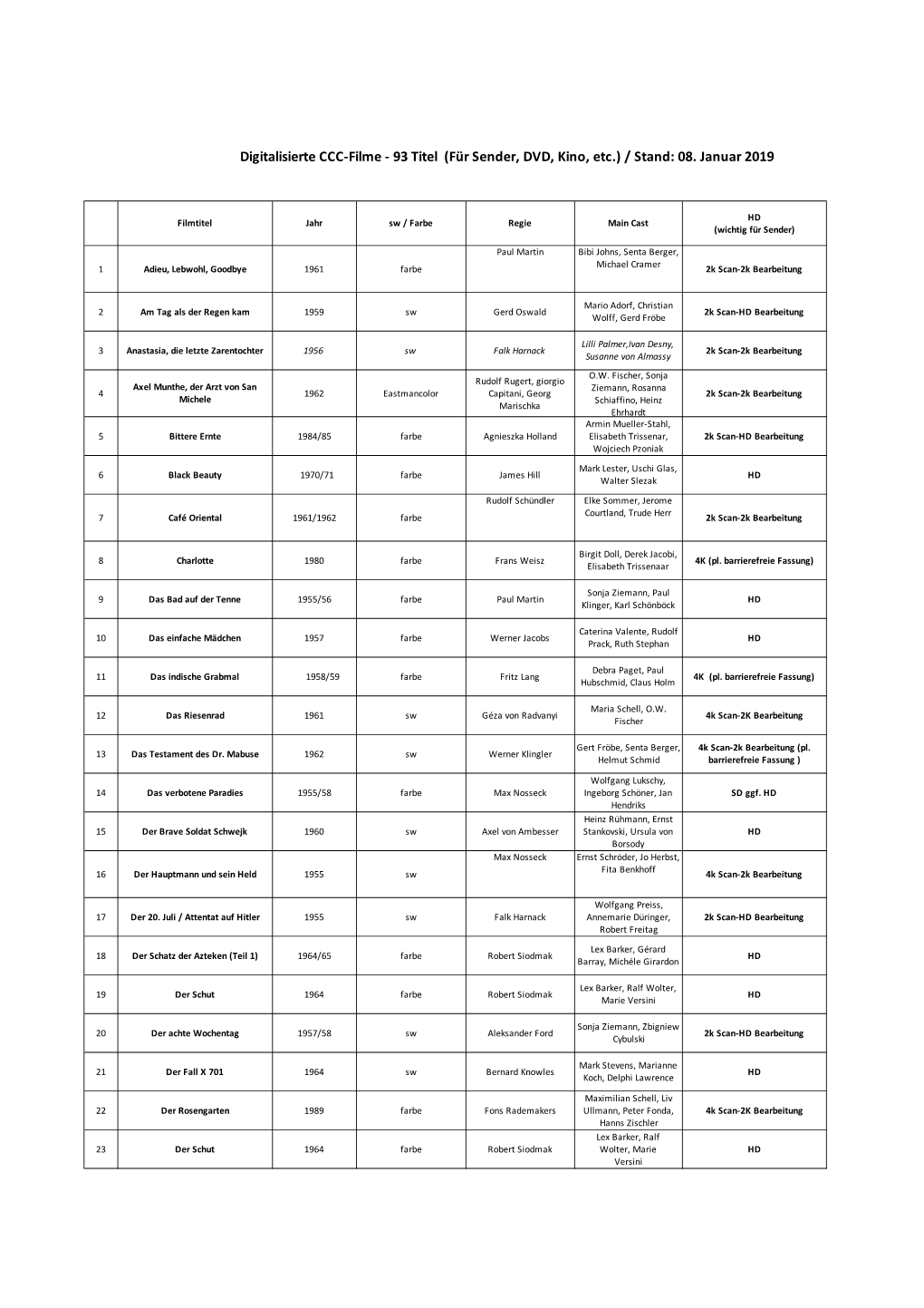 CCC-Filme HD Sender & FFA 2K4k & Pidax Liste Stand 08 Jan 2019