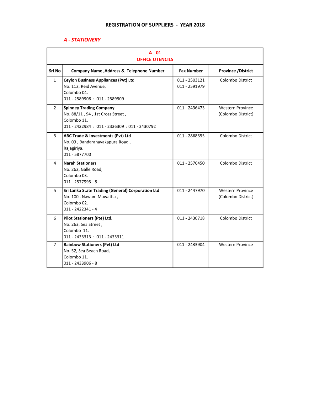 Ation of Suppliers - Year 2018