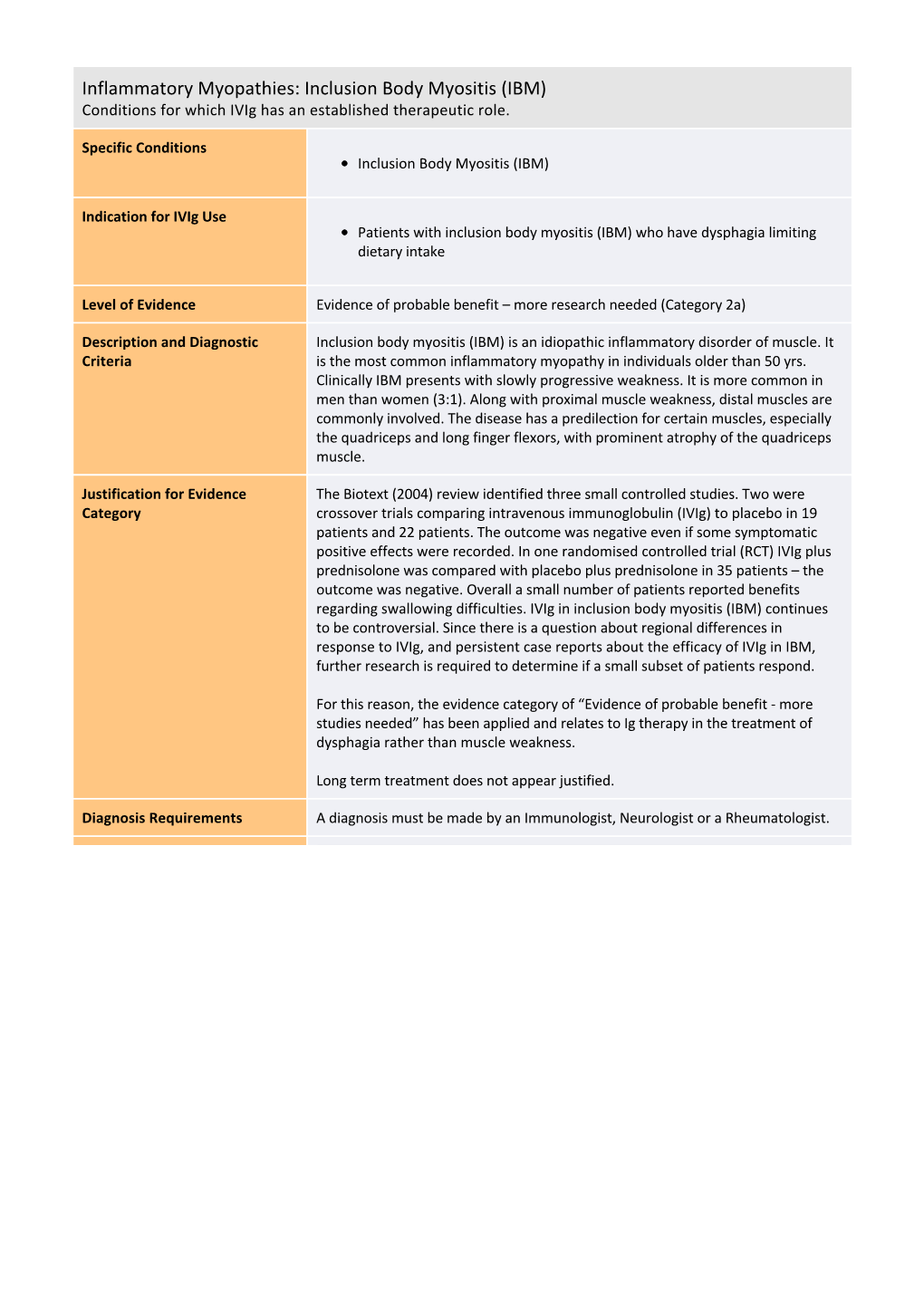 Inflammatory Myopathies: Inclusion Body Myositis (IBM) Conditions for Which Ivig Has an Established Therapeutic Role