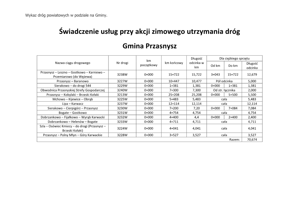 Świadczenie Usług Przy Akcji Zimowego Utrzymania Dróg Gmina Przasnysz