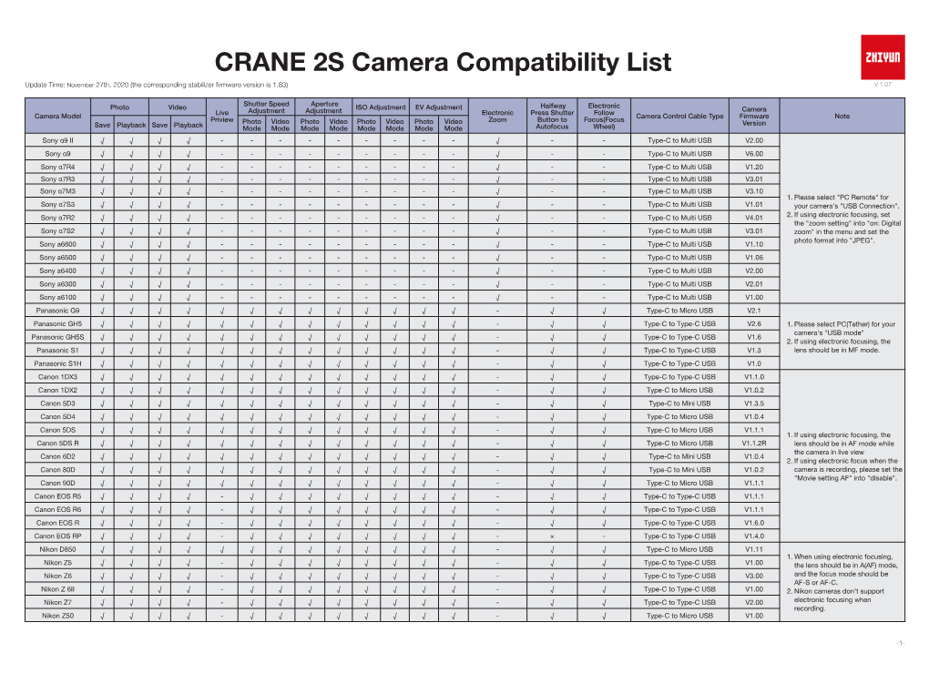 CRANE 2S Camera Compatibility List Update Time: November 27Th, 2020 (The Corresponding Stabilizer Firmware Version Is 1.83) V 1.07