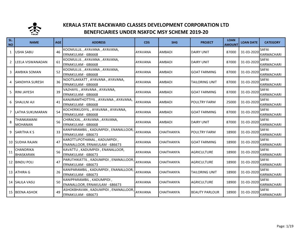 Kerala State Backward Classes Development Corporation Ltd Beneficiaries Under Nskfdc Msy Scheme 2019-20 Sl