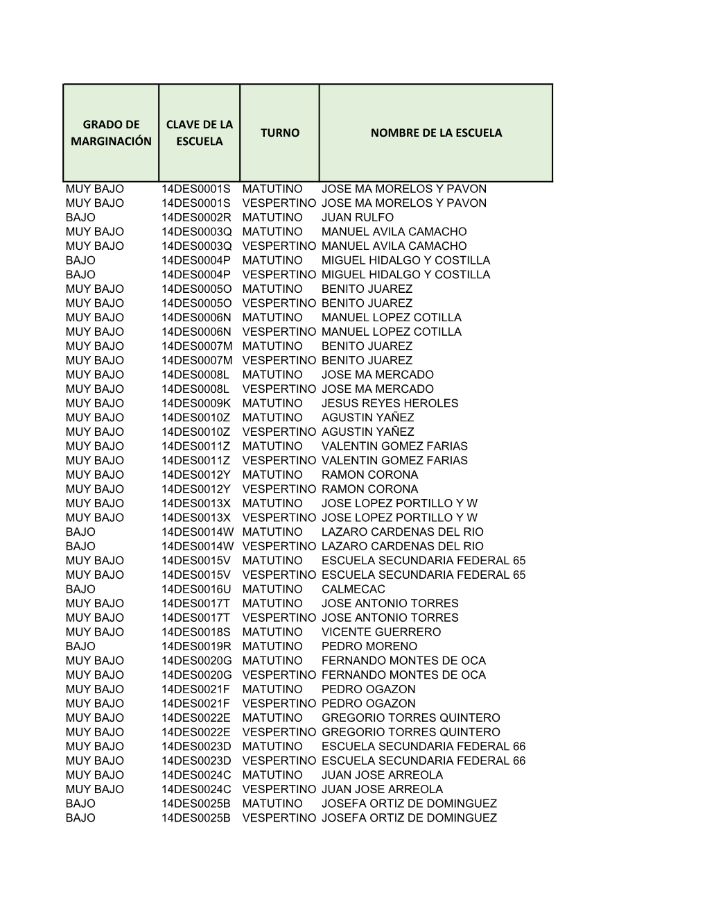 Clave De La Escuela Grado De Marginación Turno Nombre