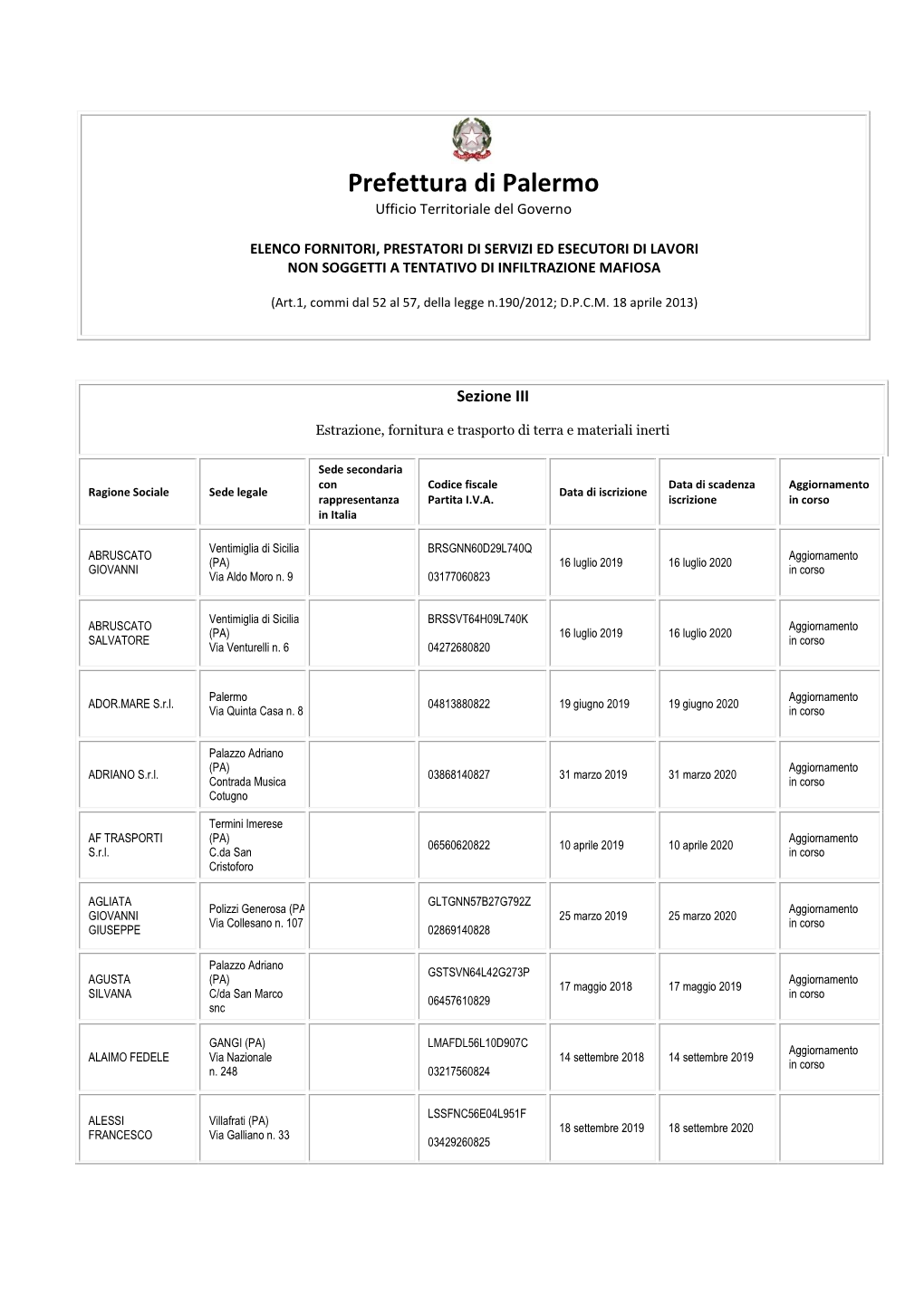 Prefettura Di Palermo Ufficio Territoriale Del Governo