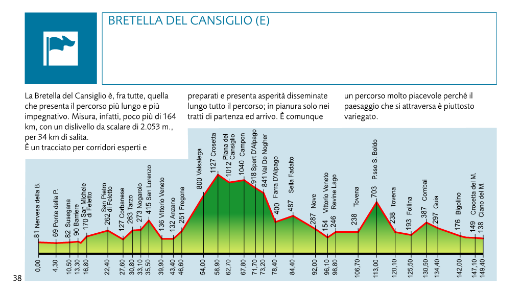 Bretella Del Cansiglio (E)