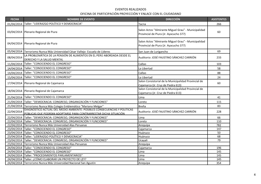 Eventos Realizados Oficina De Participación Proyección Y Enlace Con El Ciudadano I Trimestre 2014 4