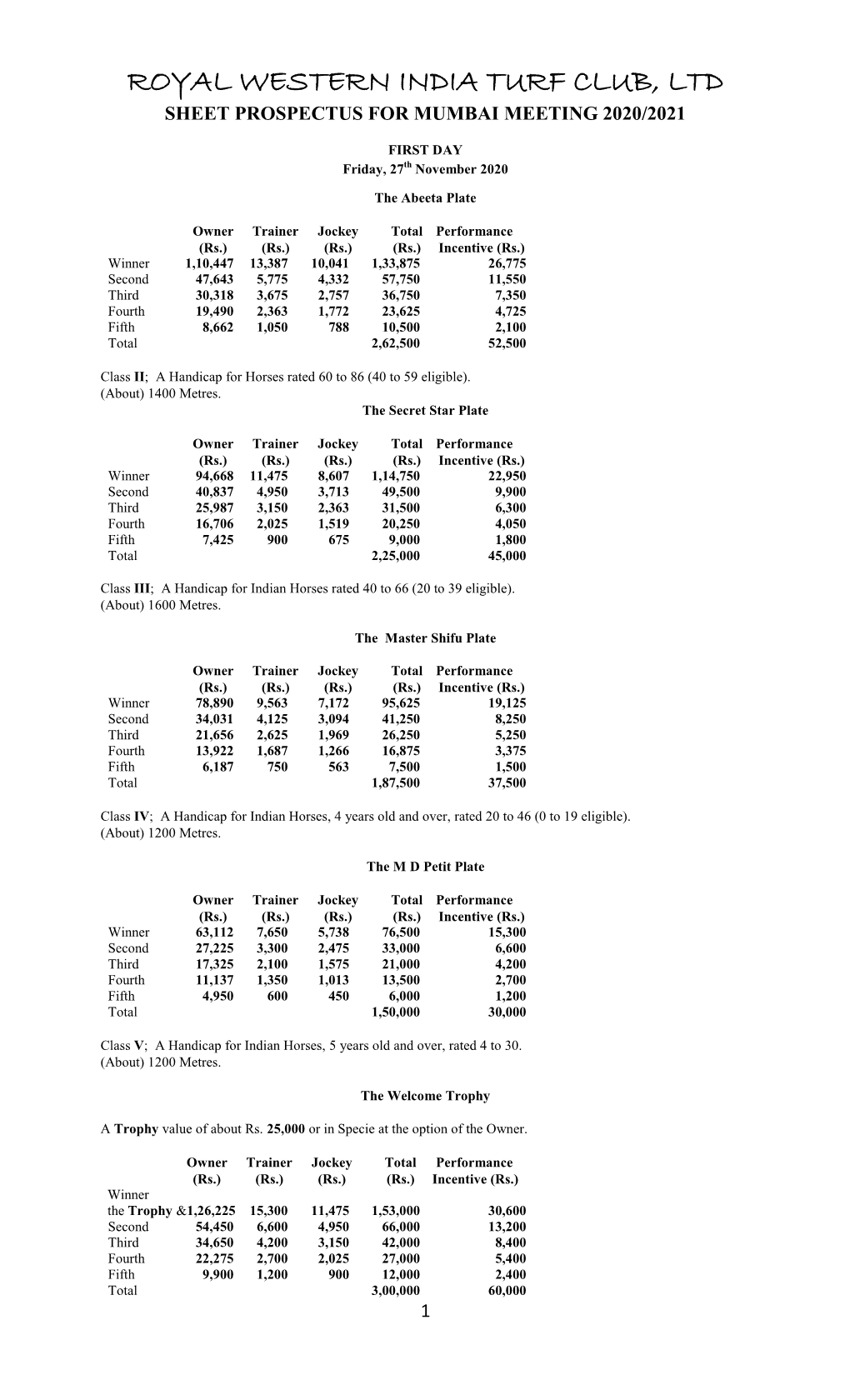 Royal Western India Turf Club, Ltd Sheet Prospectus for Mumbai Meeting 2020/2021