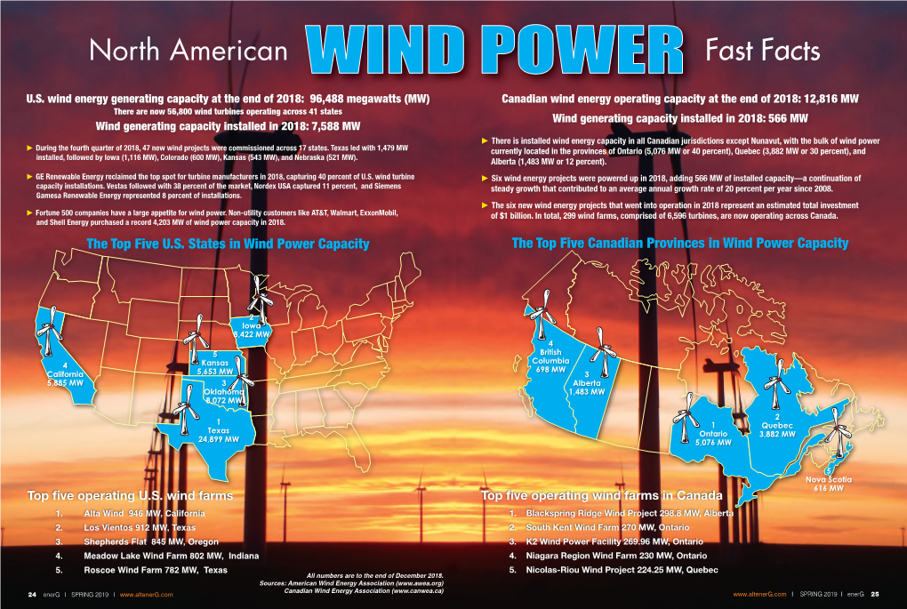 North American WIND POWER Fast Facts U.S