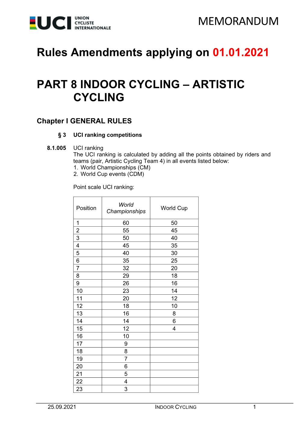 Indoor Cycling – Artistic Cycling