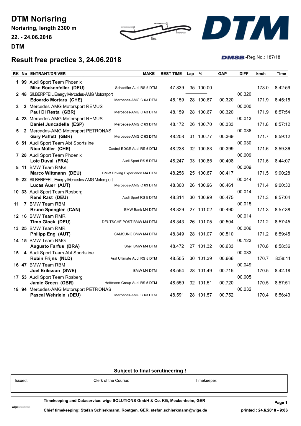 DTM Norisring Norisring, Length 2300 M 22