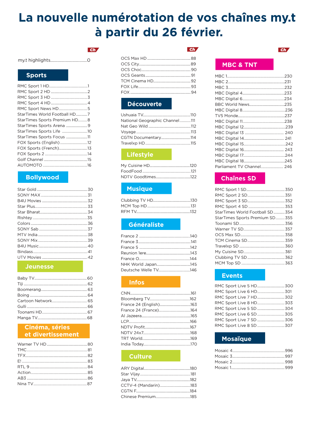 Numbering Plan 25