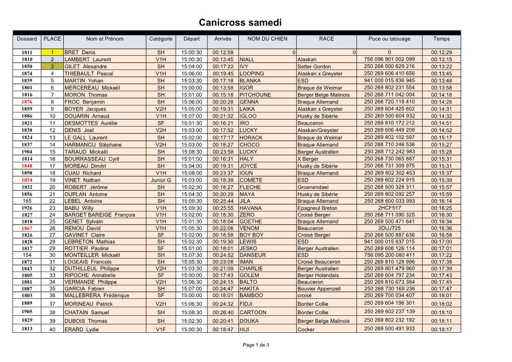 Canicross Samedi