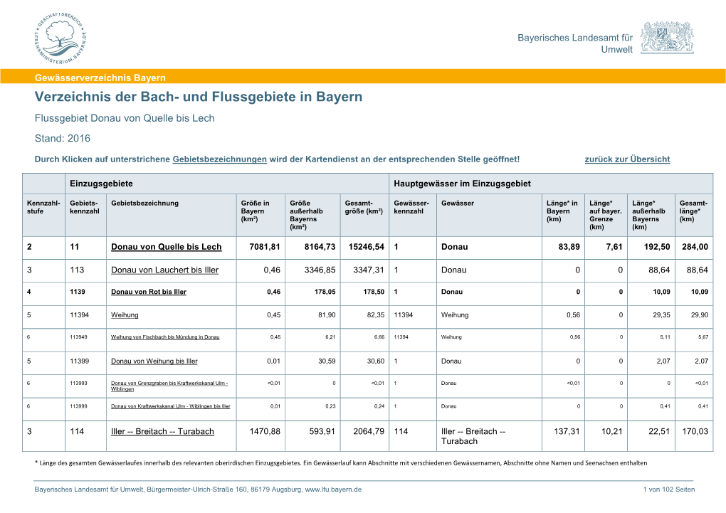 Verzeichnis Der Bach- Und Flussgebiete in Bayern Flussgebiet Donau Von Quelle Bis Lech Stand: 2016