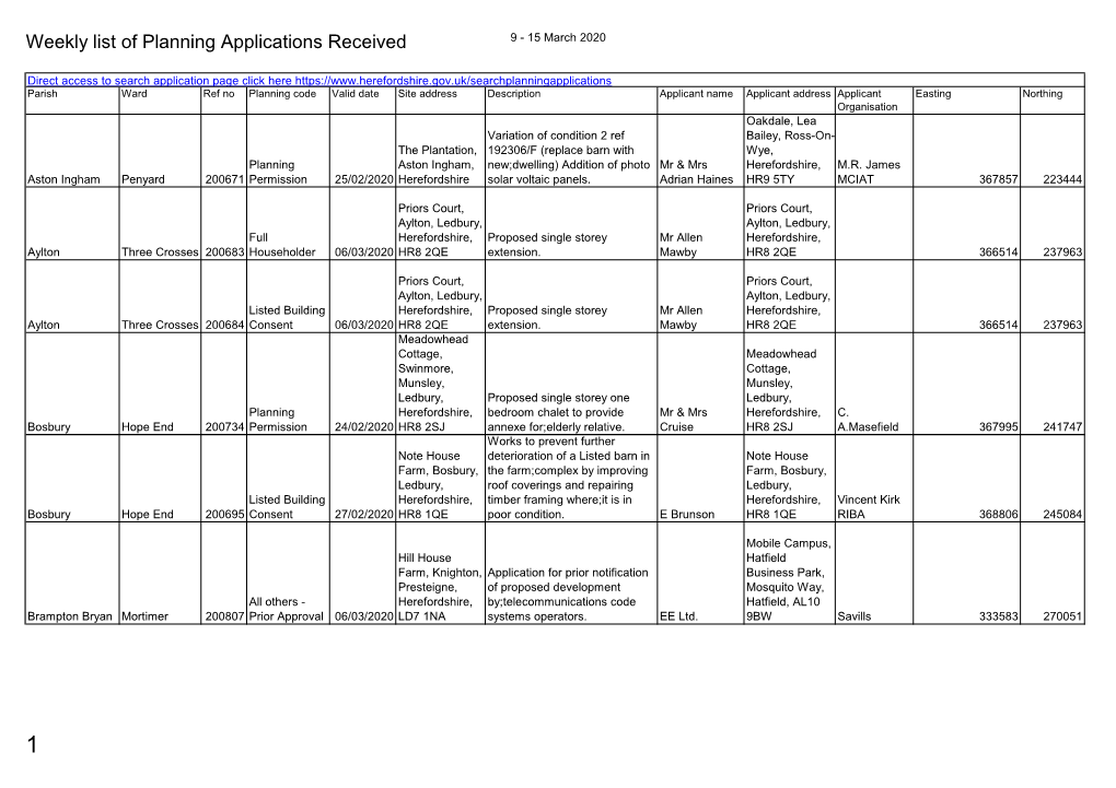 Weekly List of Planning Applications Received 9 to 15 March 2020