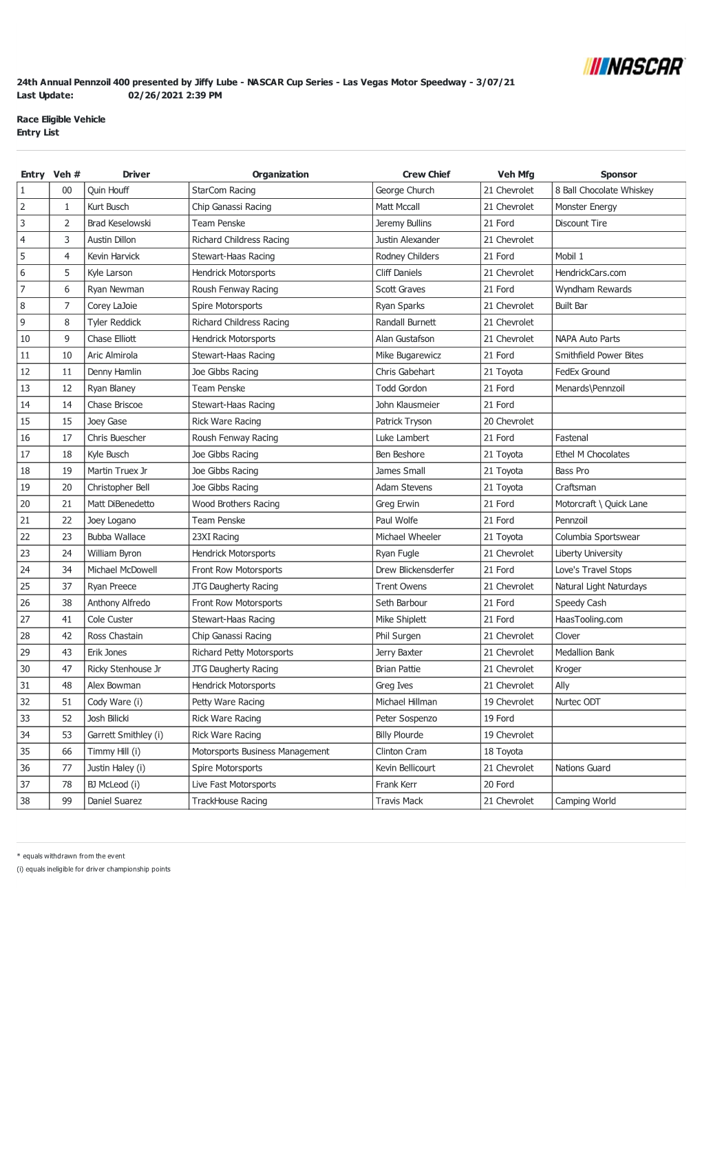 Last Update: 02/26/2021 2:39 PM Race Eligible Vehicle Entry List
