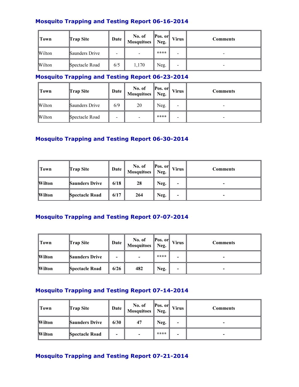 Mosquito Trapping and Testing Report 06-16-2014