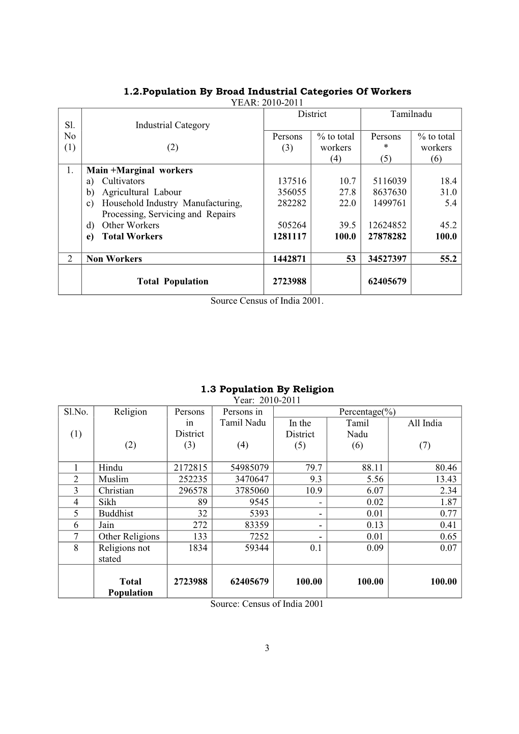 Distric Hand Book Auto Saved 2