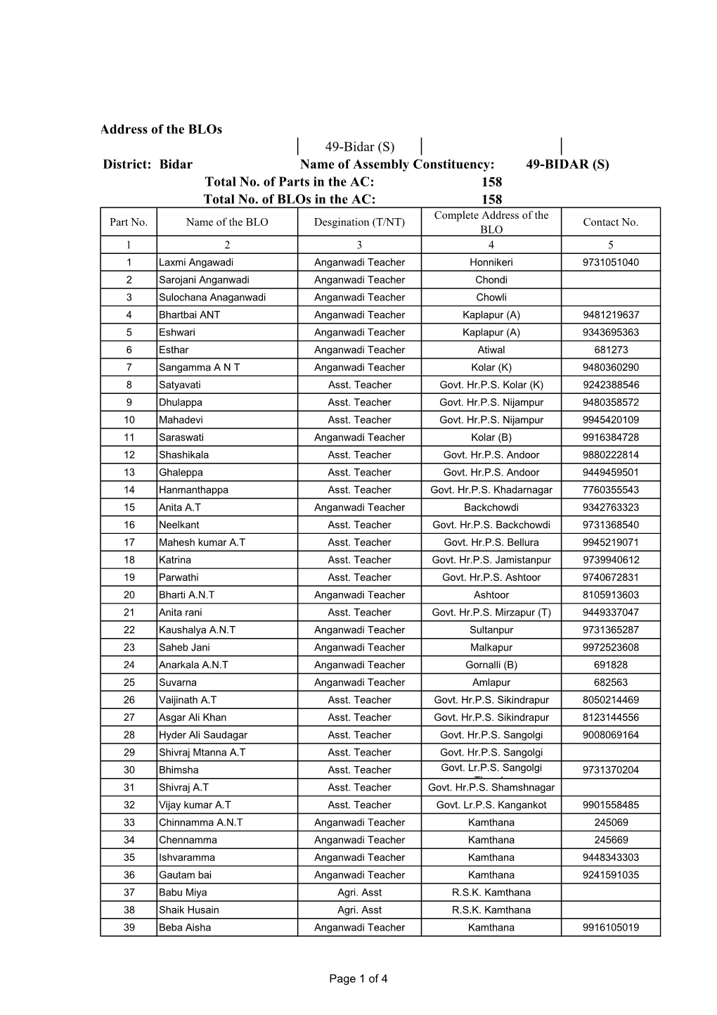 50 Bidartaluka BLO List (30-7-2010)