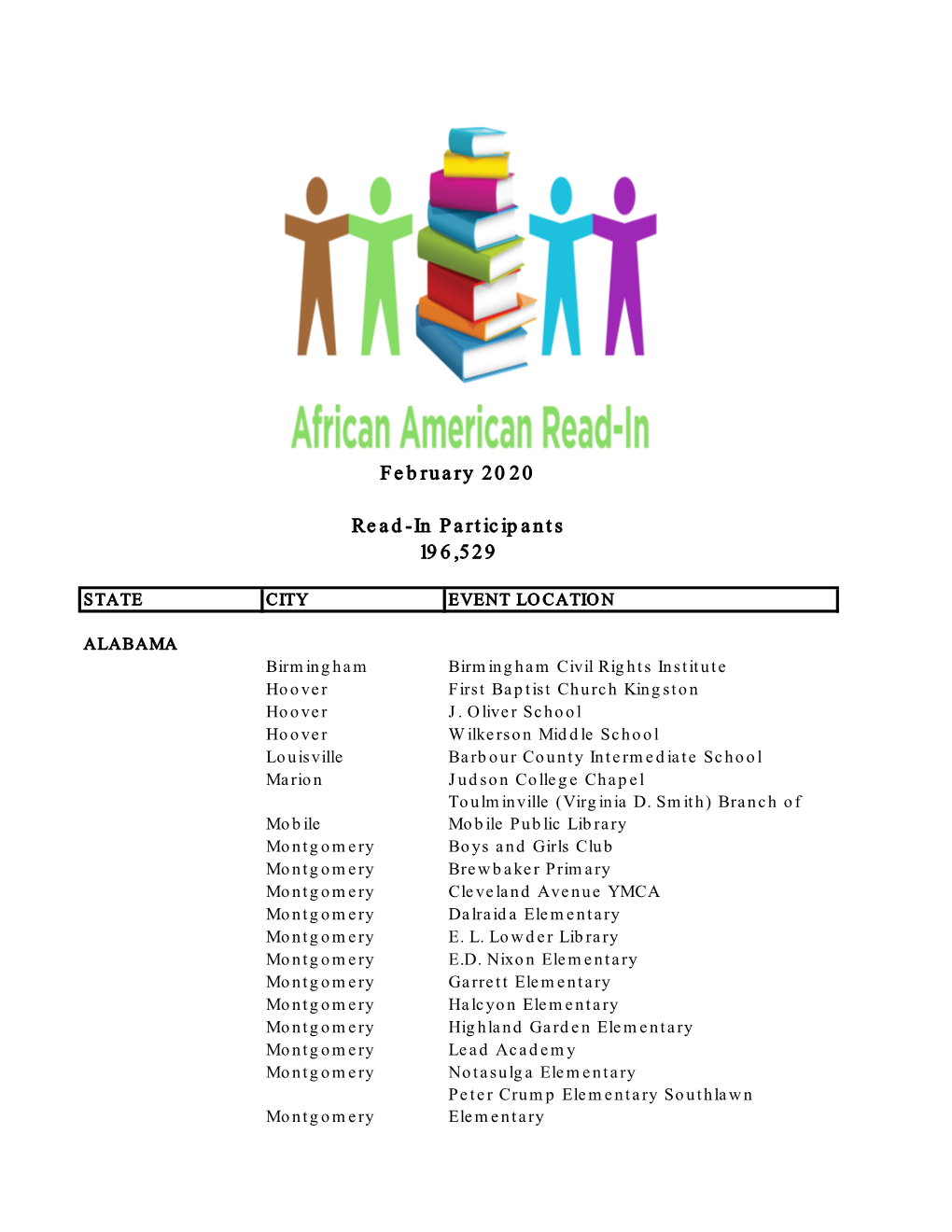 February 2020 Read-In Participants 196,529