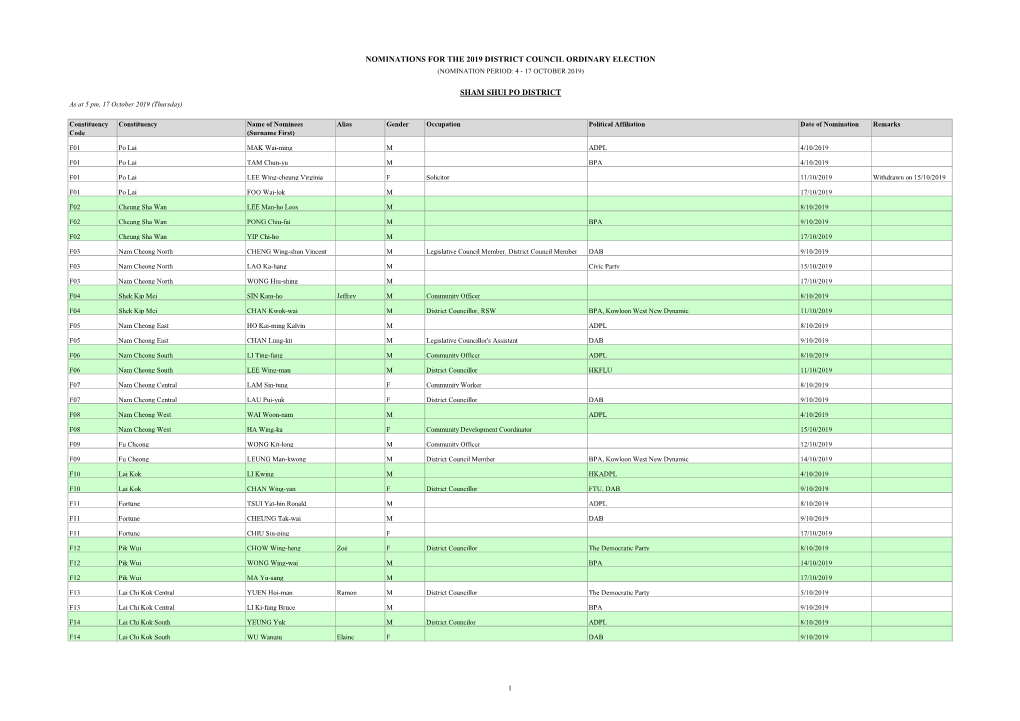 Nominations for the 2019 District Council Ordinary Election (Nomination Period: 4 - 17 October 2019)