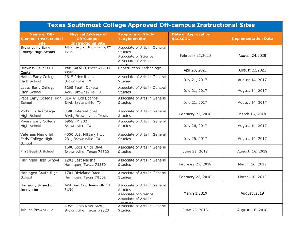 TSC Off-Campus Instructional Sites