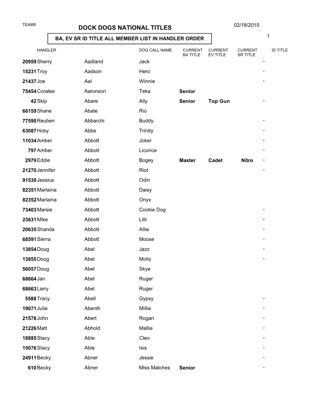 Dock Dogs National Titles 02/18/2015 1 Ba, Ev Sr Id Title All Member List in Handler Order