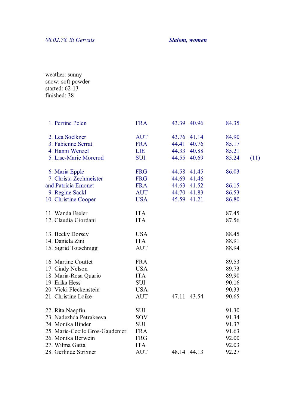 08.02.78. St Gervais Slalom, Women Weather: Sunny Snow: Soft