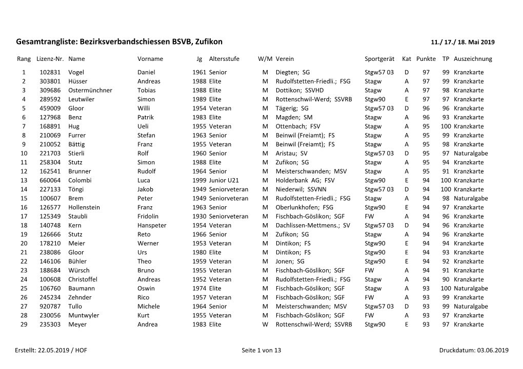 Bezirksverbandschiessen BSVB, Zufikon 11./ 17./ 18