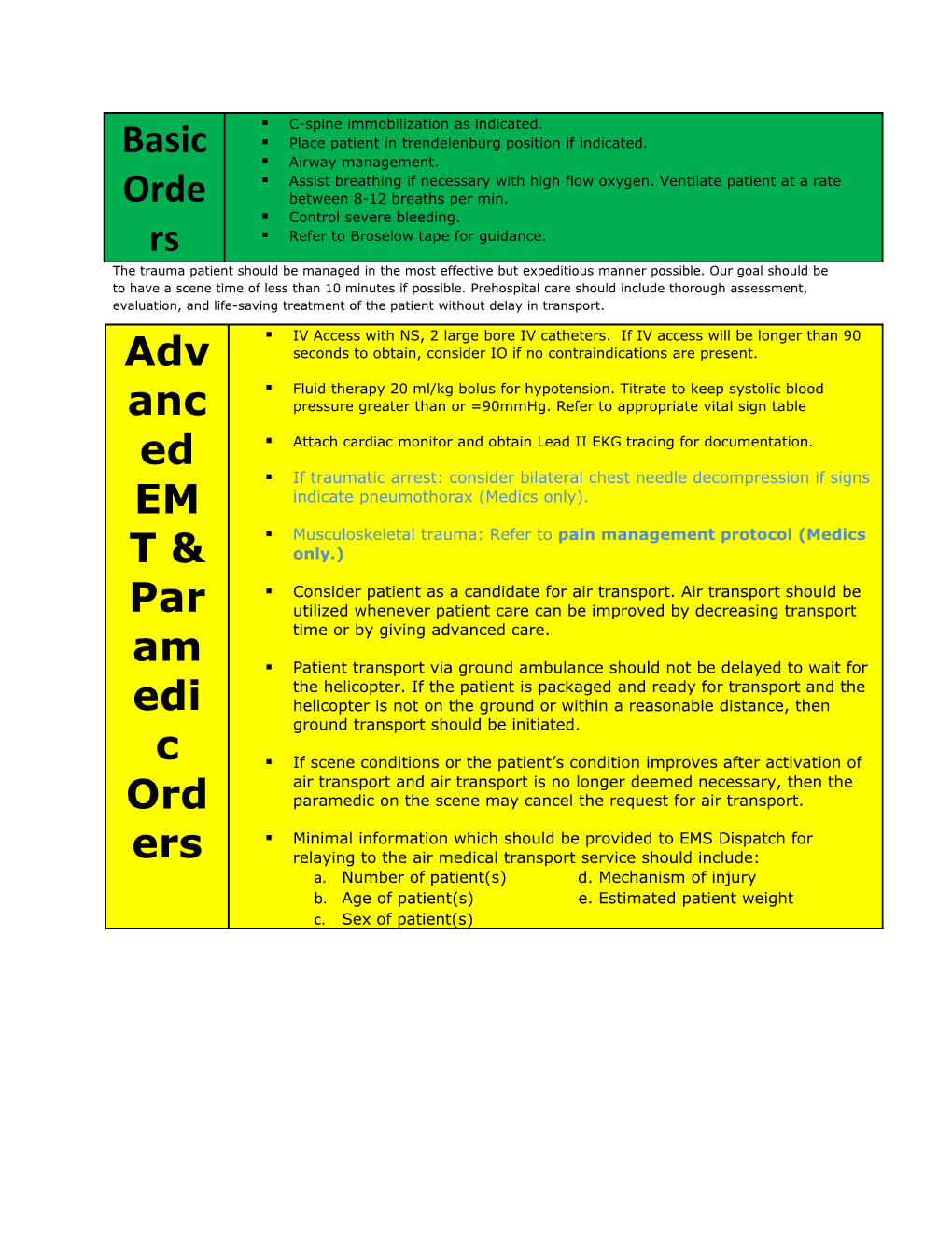 Pediatric Trauma Management