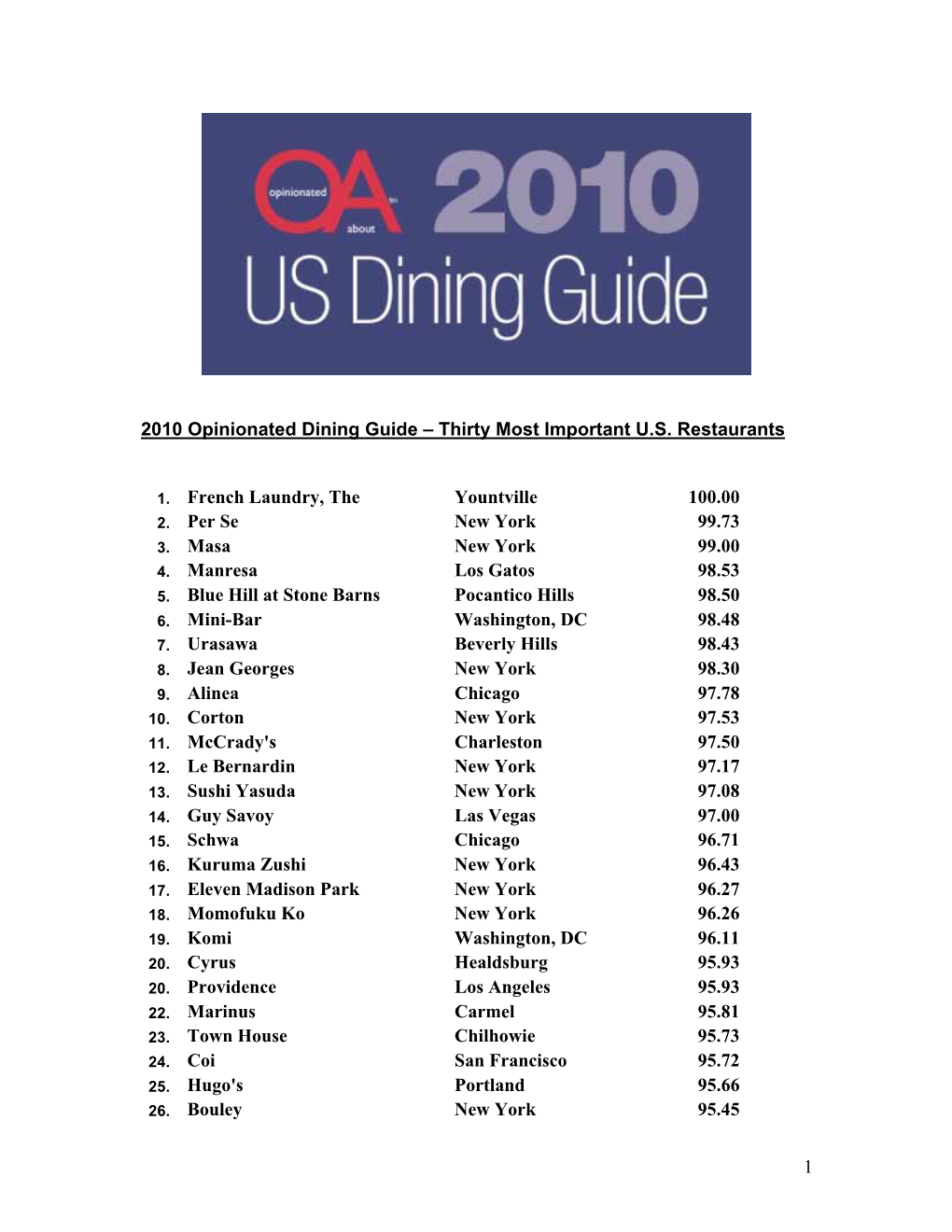 1 2010 Opinionated Dining Guide – Thirty Most Important U.S
