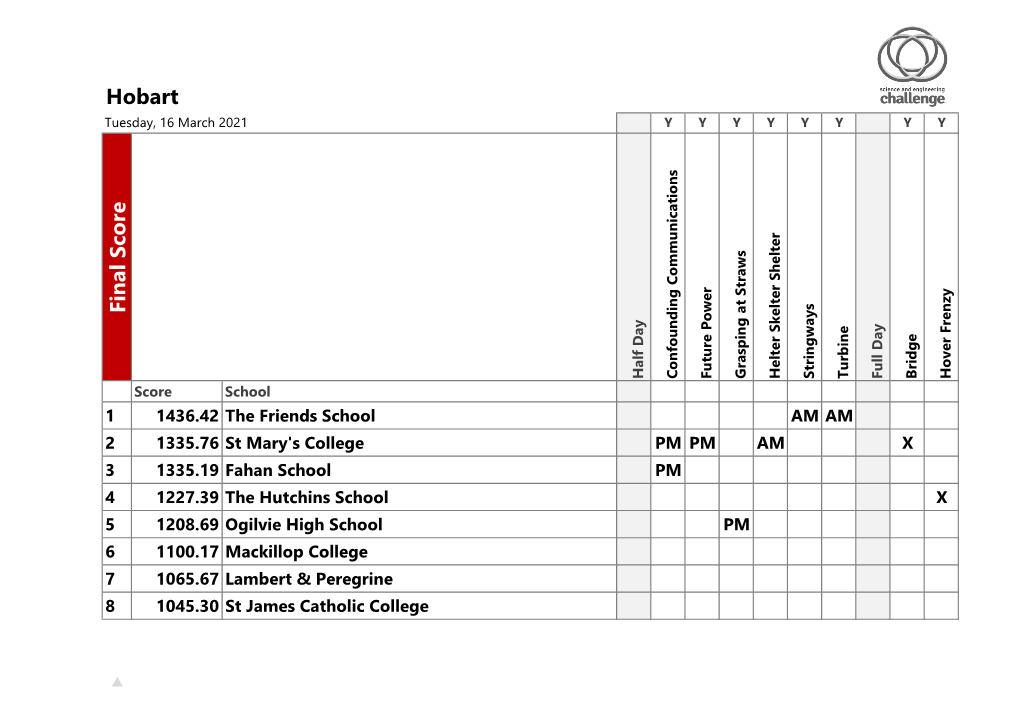 2021 Scores (PDF 1280