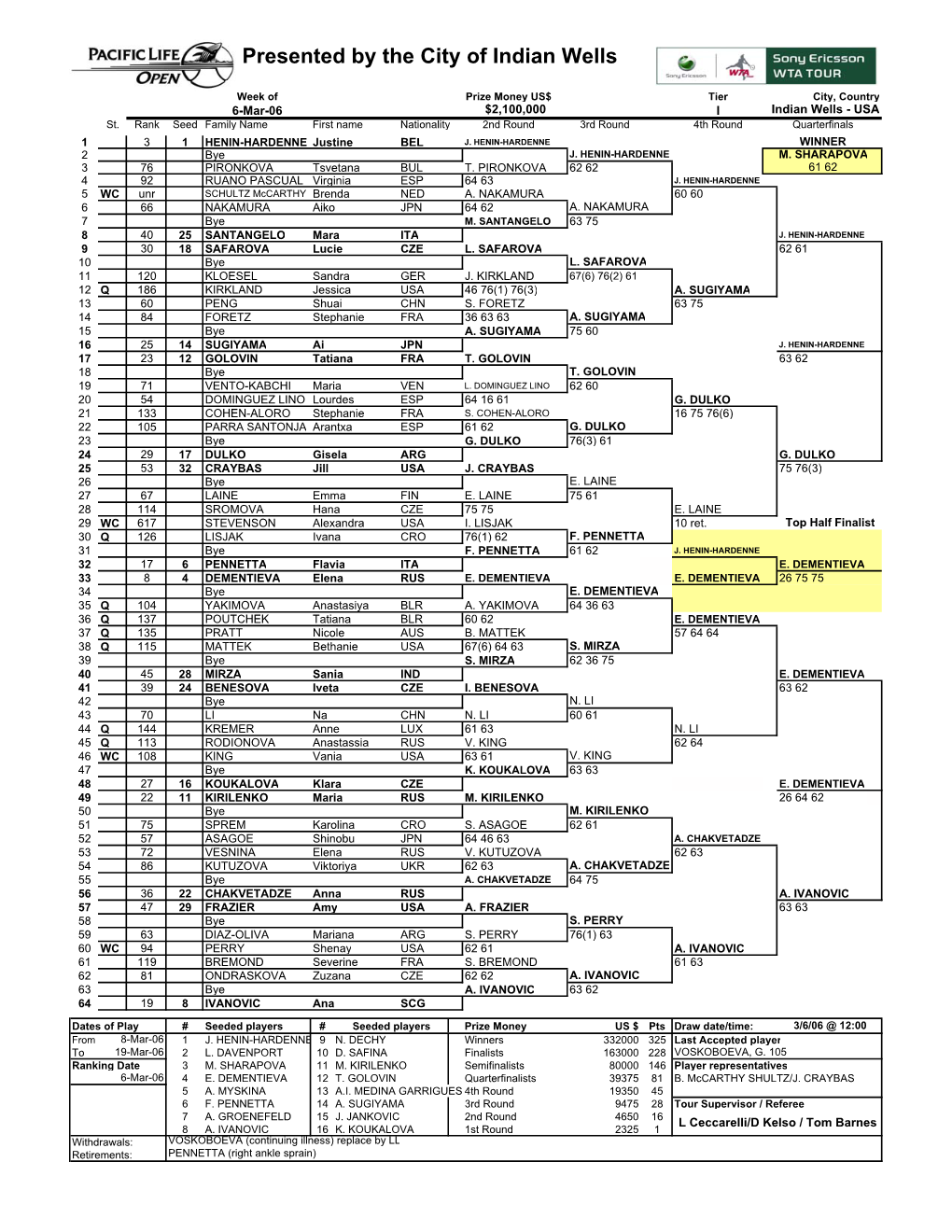 Presented by the City of Indian Wells