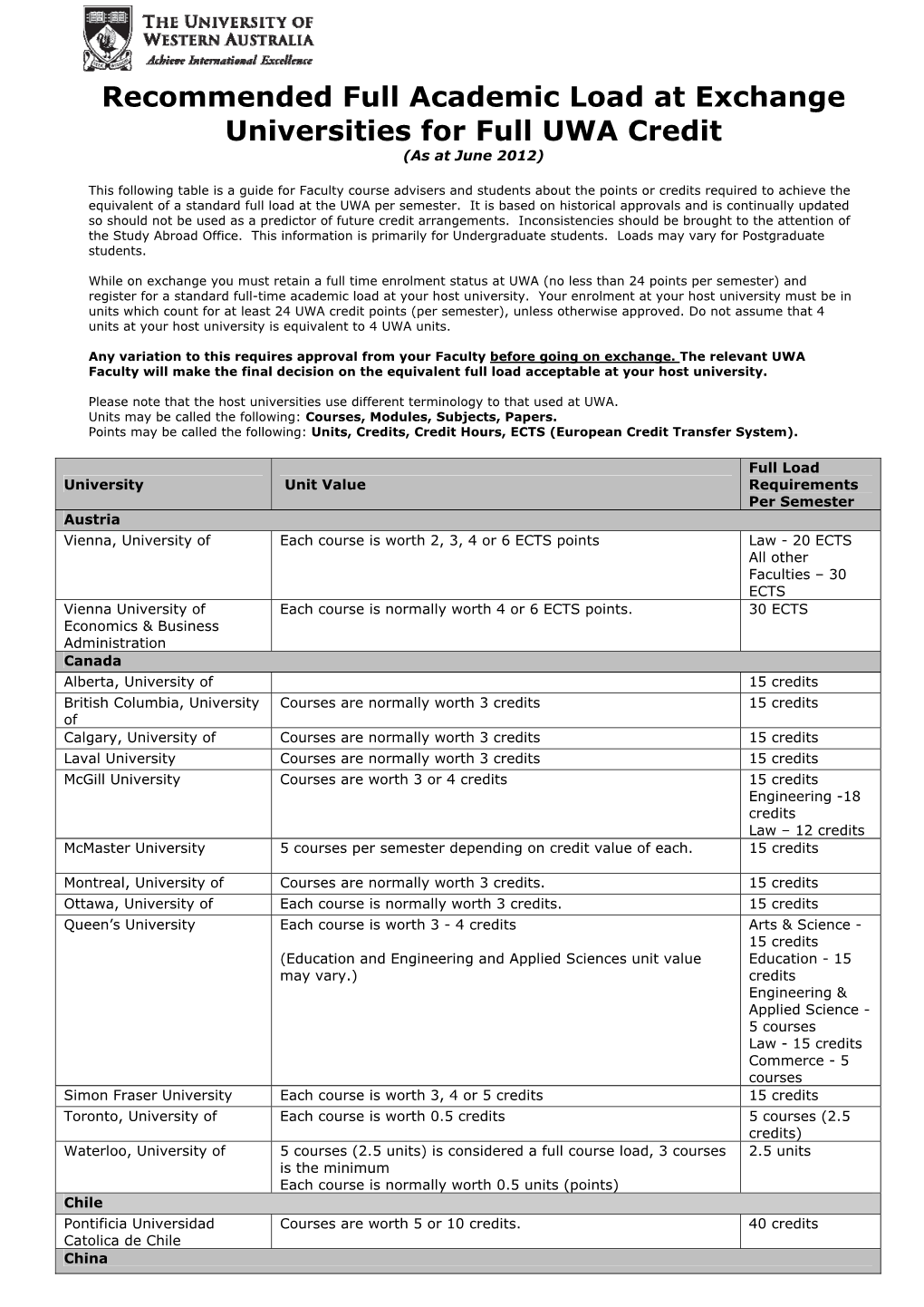 Recommended Full Academic Load at Exchange Universities for Full UWA Credit (As at June 2012)