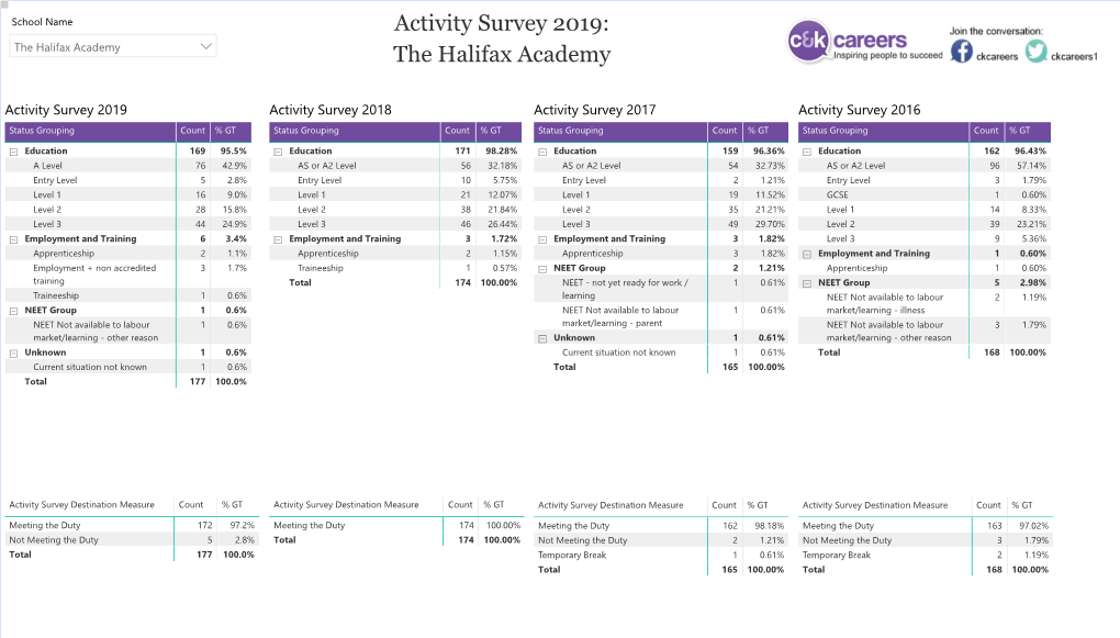 Activity Survey 2019: the Halifax Academy  the Halifax Academy