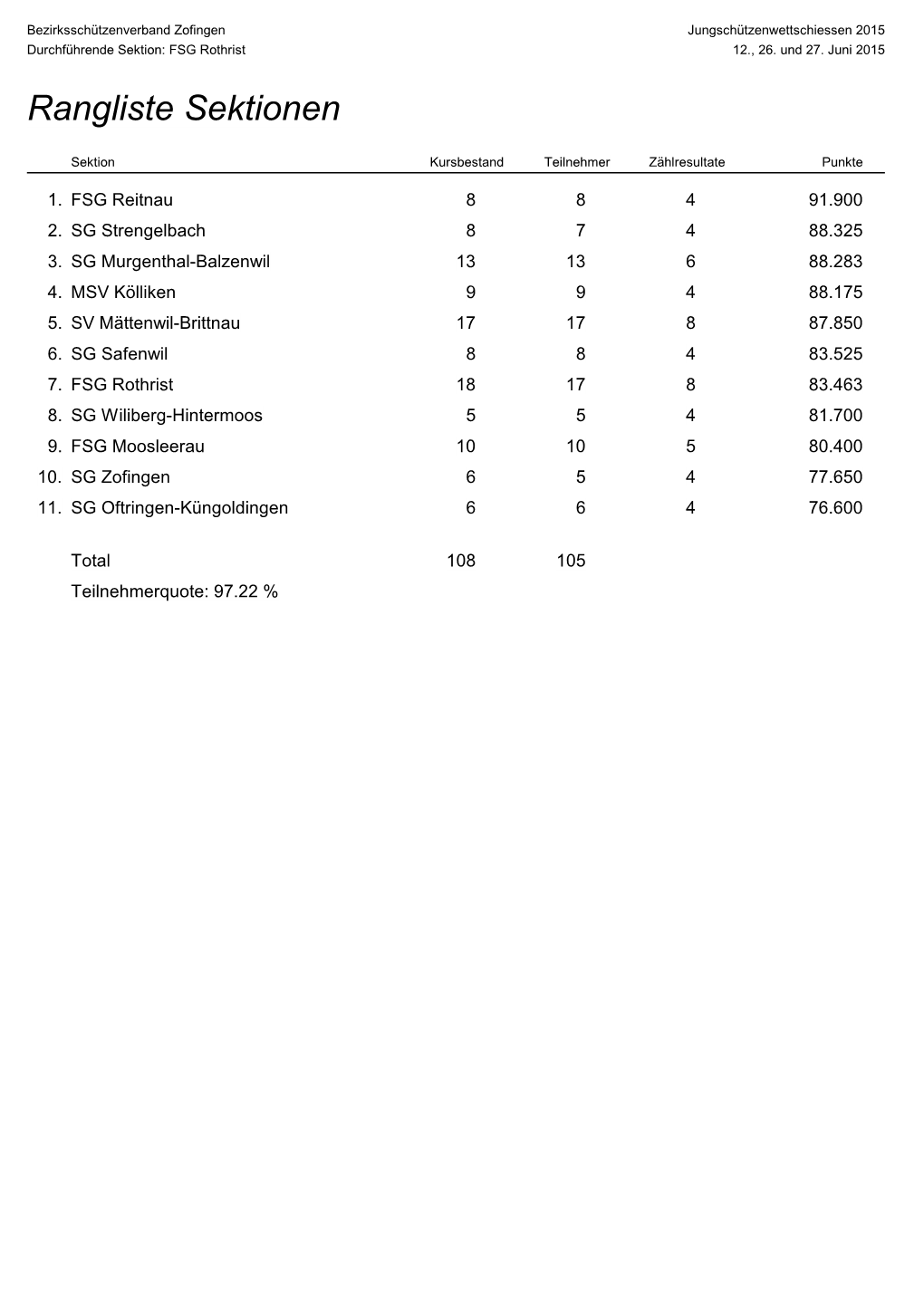 Rangliste Sektionen