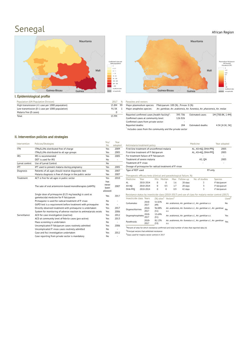 Senegal African Region