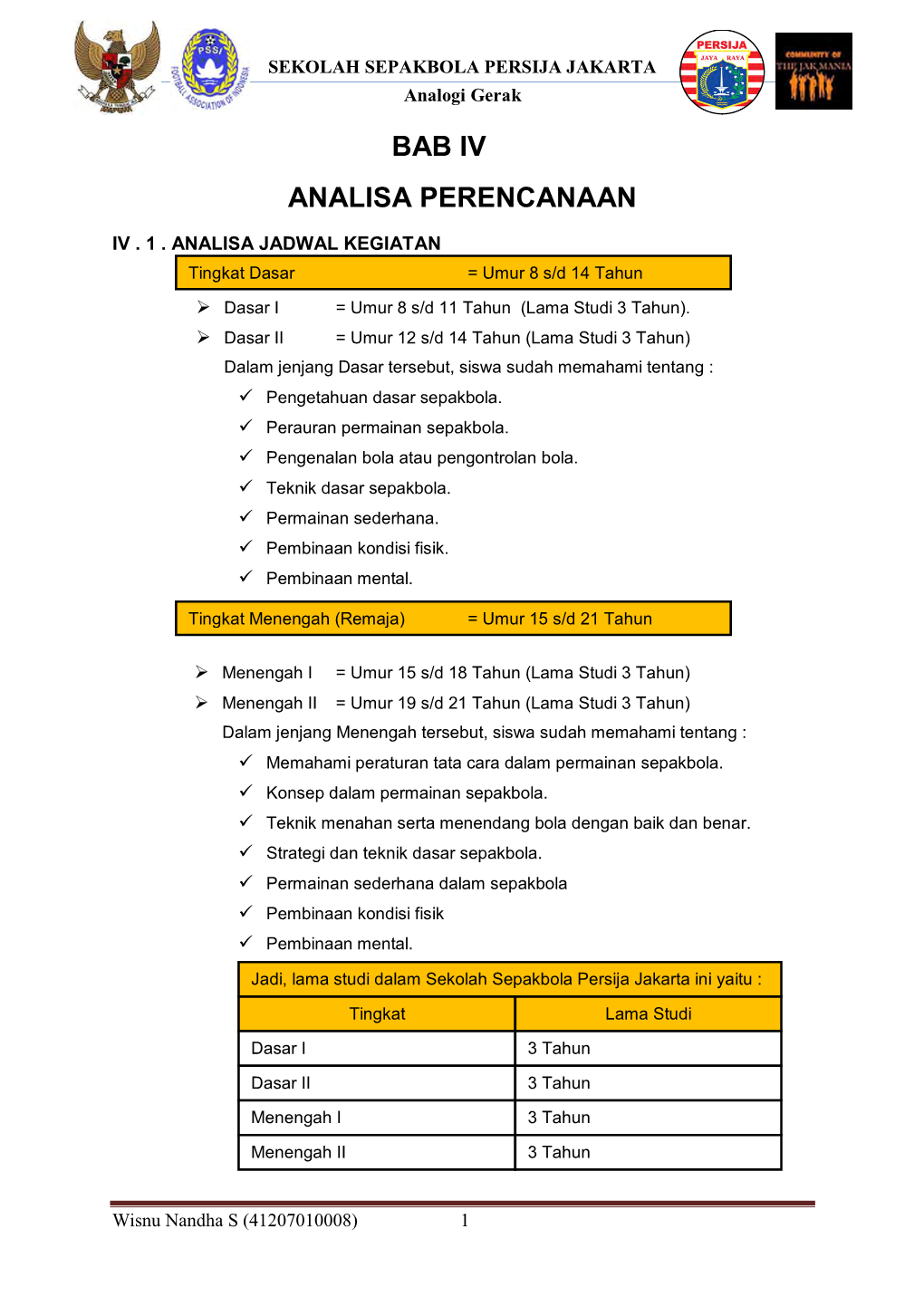 SEKOLAH SEPAKBOLA PERSIJA JAKARTA Analogi Gerak