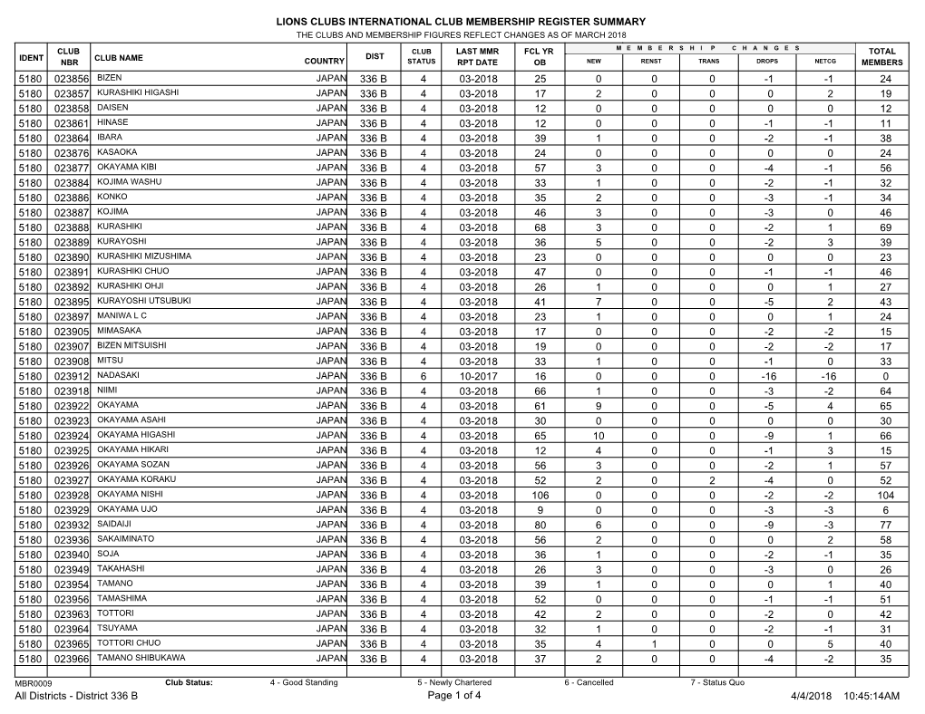 Lions Clubs International Club Membership Register