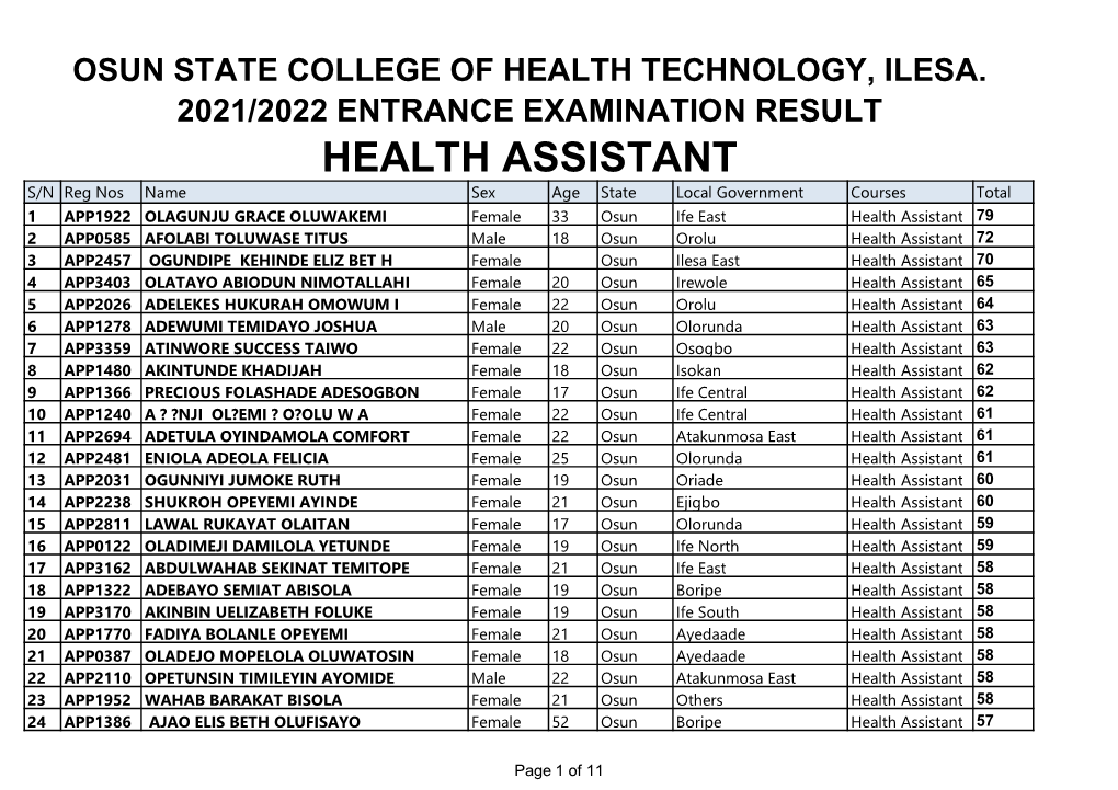 2021-2022 Entrance Examination Result.Xlsx