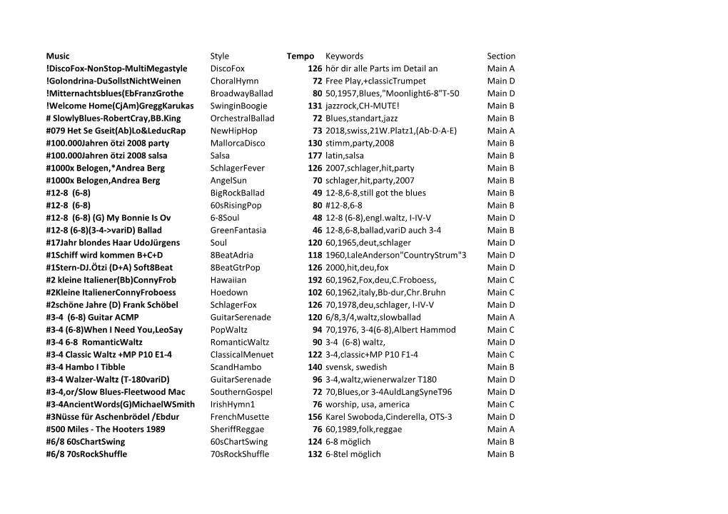 Music Style Tempo Keywords Section