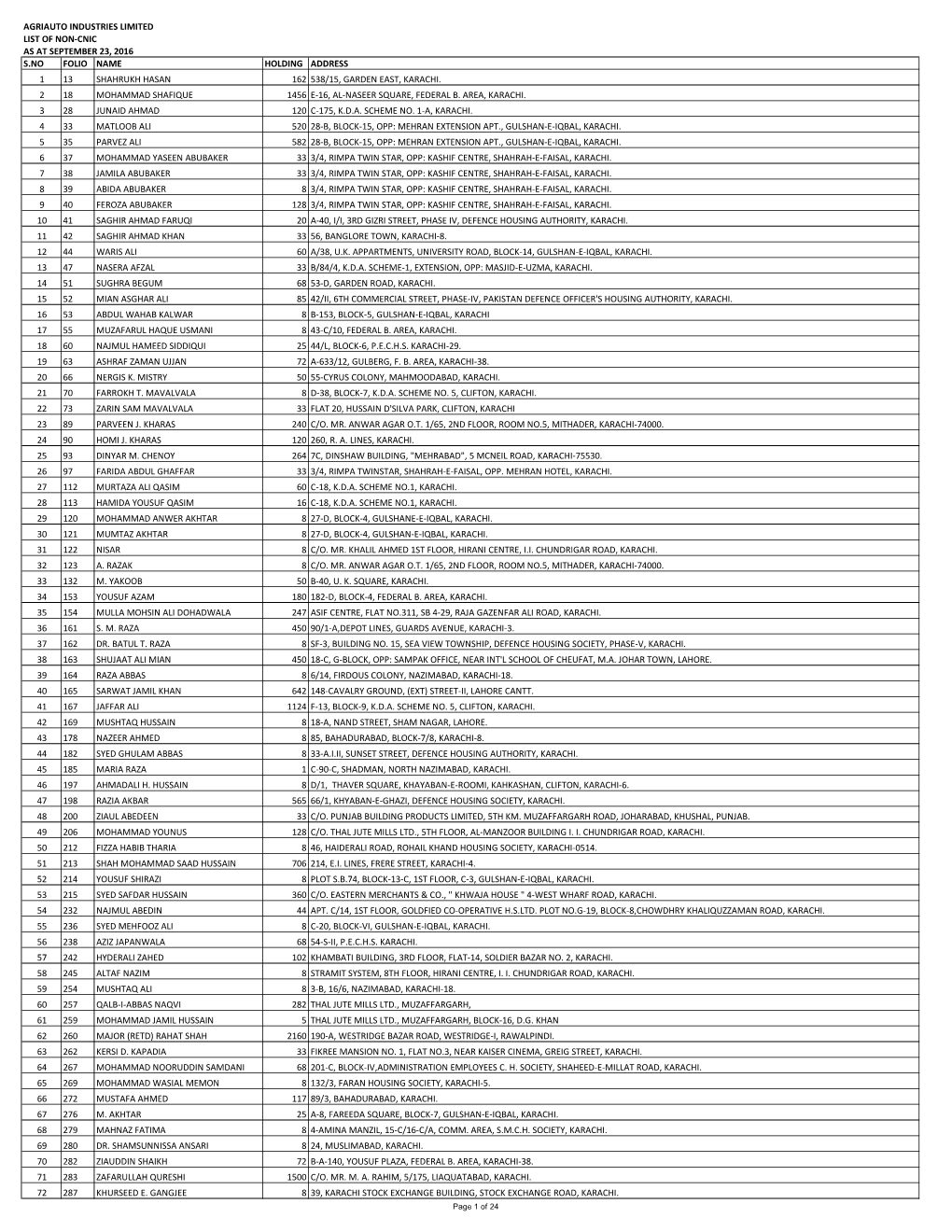 Agriauto Industries Limited List of Non-Cnic As at September 23, 2016 S.No Folio Name Holding Address 1 13 Shahrukh Hasan 162 538/15, Garden East, Karachi