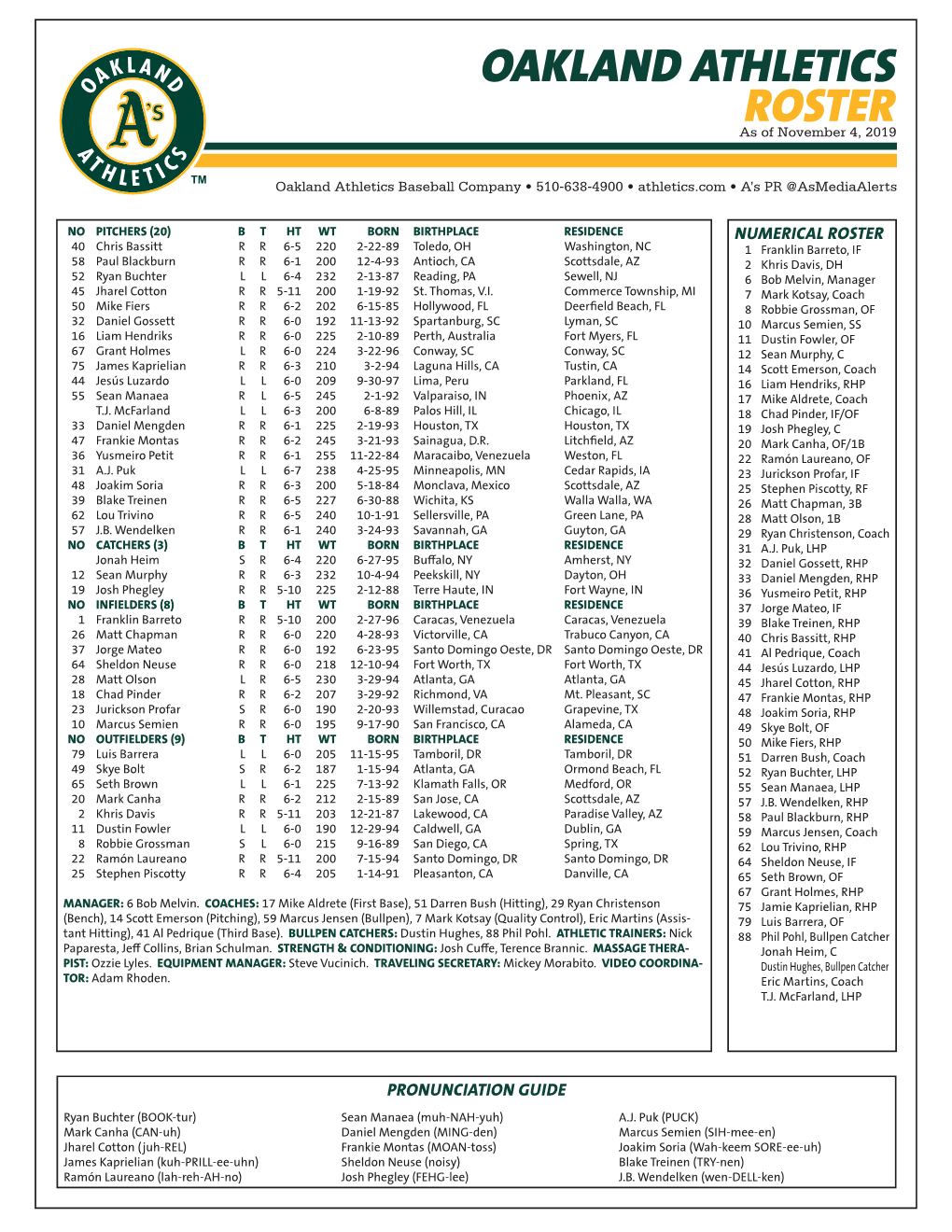 Oakland Athletics Roster