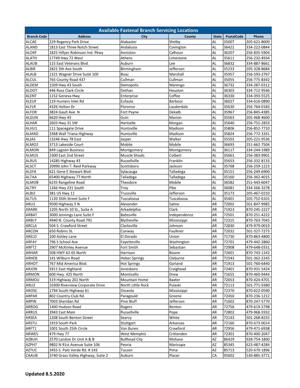 Available Fastenal Branch Servicing Locations Updated 8.5.2020