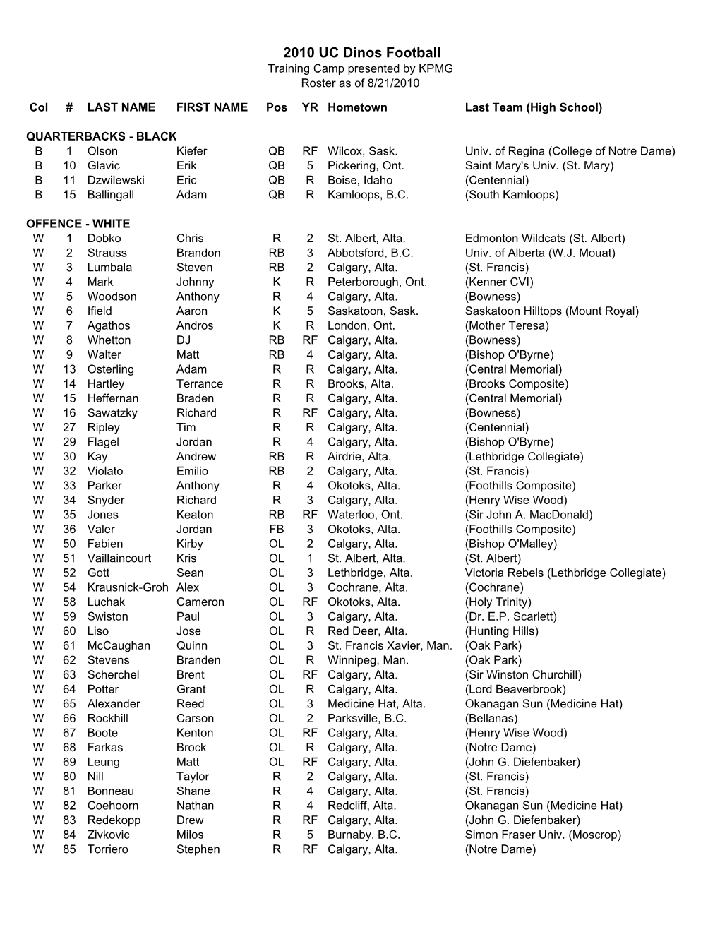 2010 UC Dinos Football Training Camp Presented by KPMG Roster As of 8/21/2010