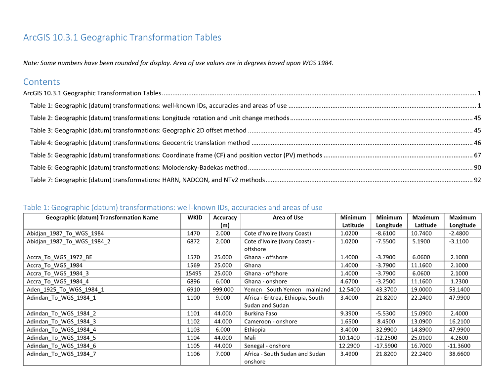 Arcgis 10.3.1 Geographic Transformation Tables Contents