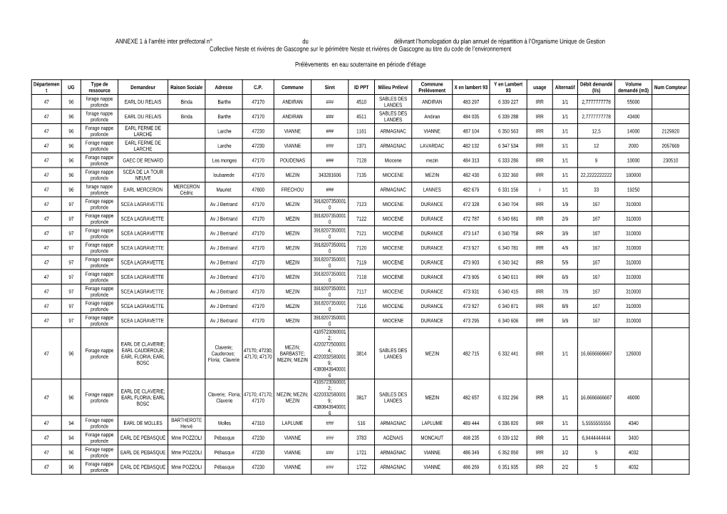 Prélèvements En Eau Souterraine En Période D'étiage ANNEXE 1 À L