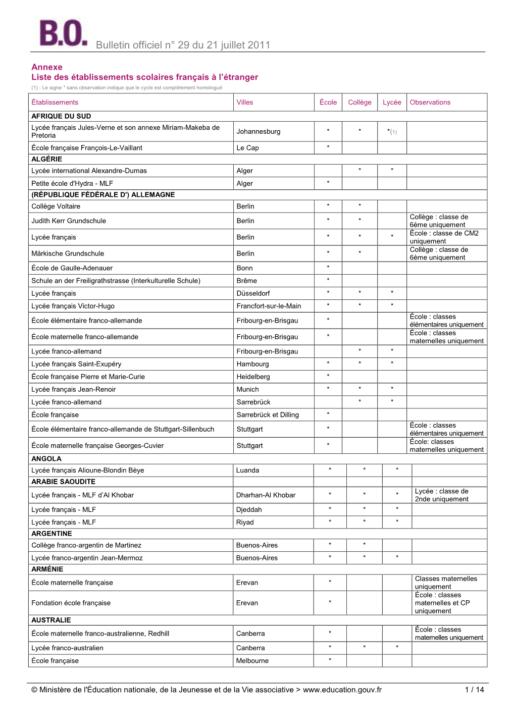 Bulletin Officiel N° 29 Du 21 Juillet 2011