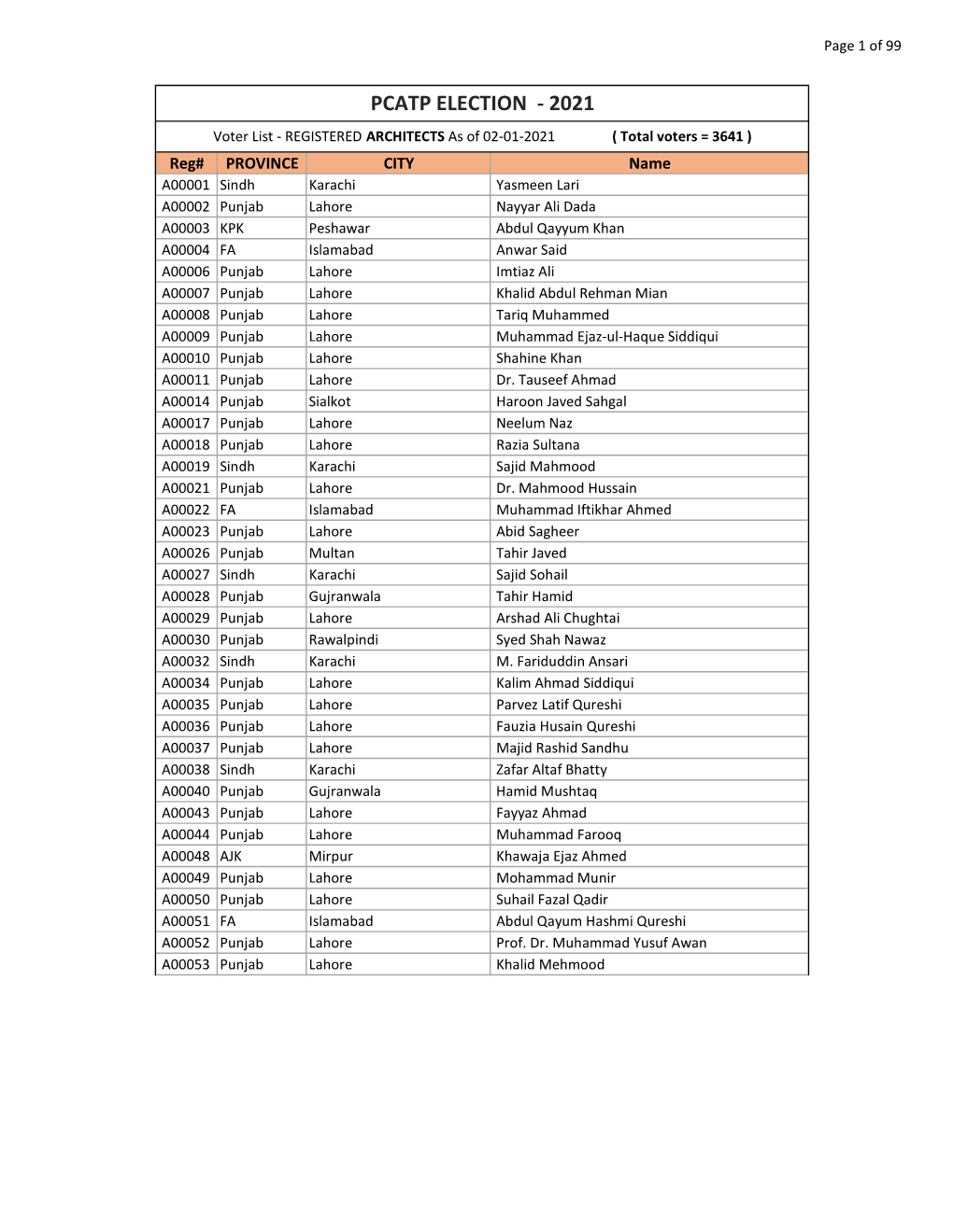 Final Voter List 20-01-2021 (Autosaved).Xlsx