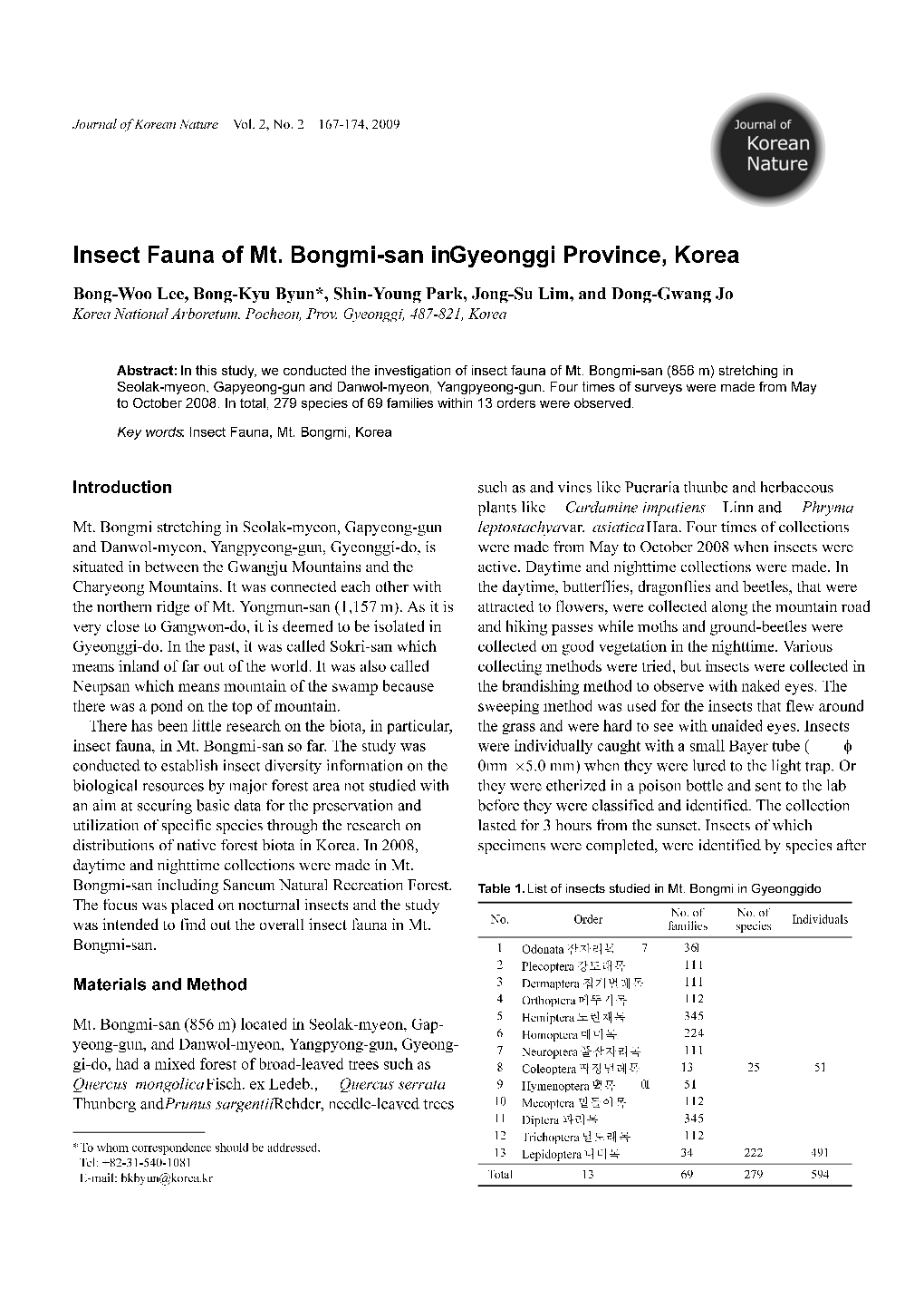 Insect Fauna of Mt. Bongmi-San in Gyeonggi Province, Korea