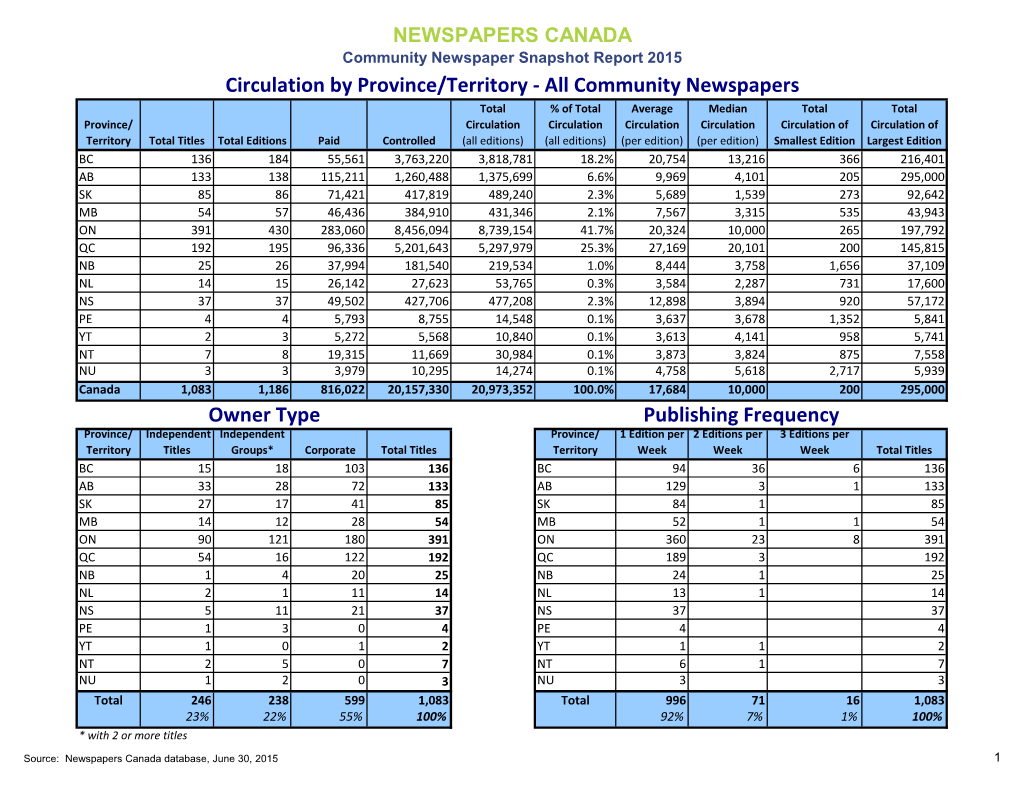 Newspapers Canada